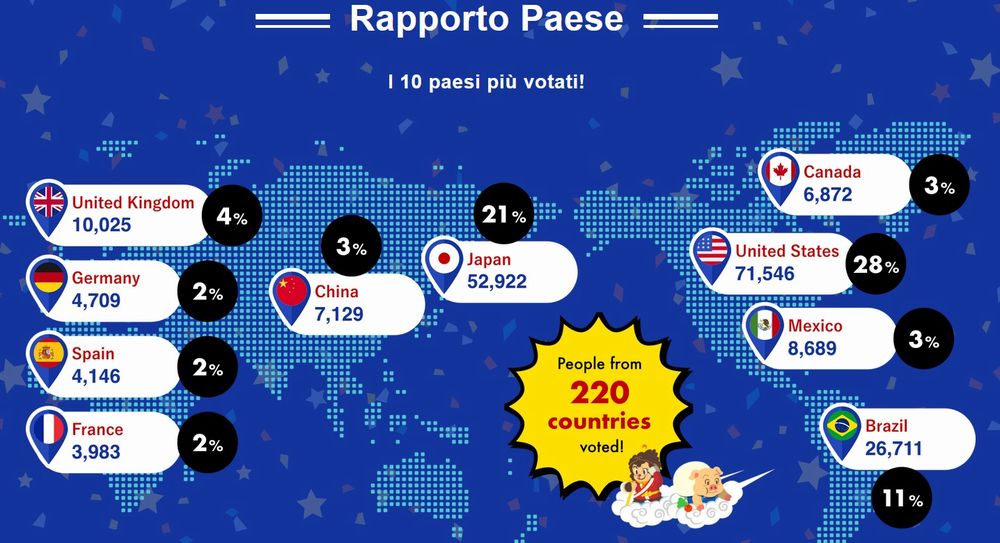 Capcom risultati Capcom risultati